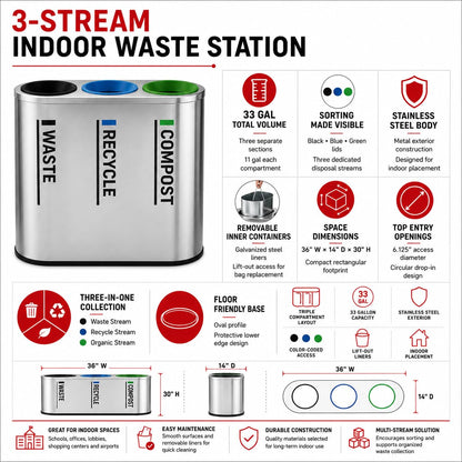 33 Gallon Stainless Steel Recycling Station – Triple Compartment, Trash / Recycling / Compost, Multi-Bin Sorting, Commercial Waste Bin